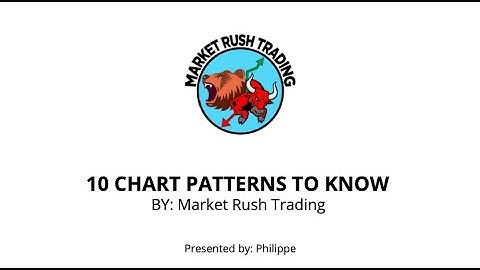 10 chart patterns every trader should