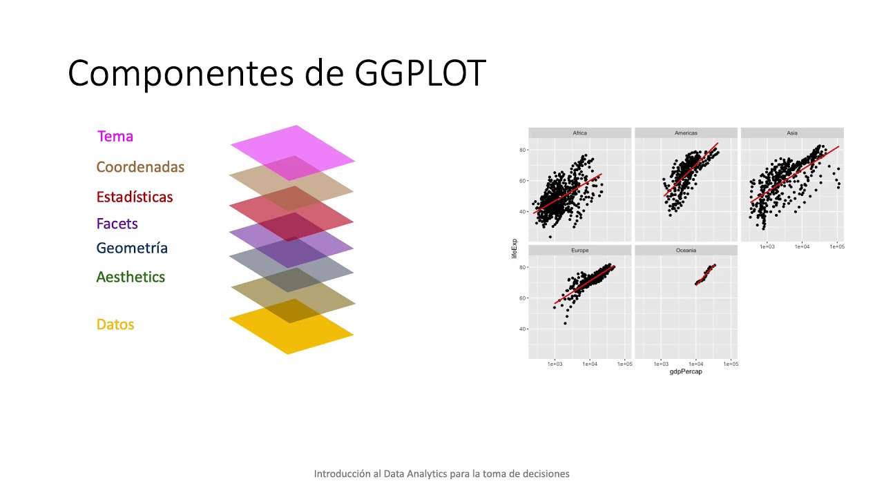Introducción a GGPLOT2 en R