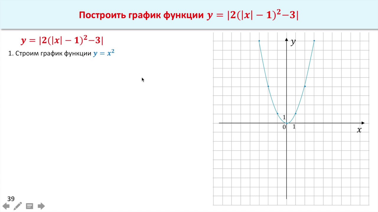 Построить график функции y 0 2x 5. Построение графиков функций с помощью элементарных преобразований. Построить эскиз Графика функции. Графики функций ЕГЭ.