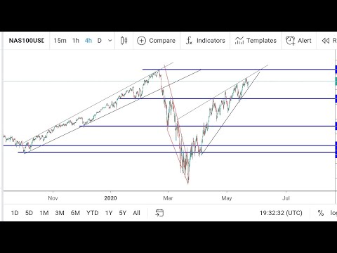 Video: Oroliga THQ Riskerar Att Falla Från Nasdaq-noteringen