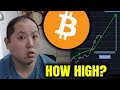 BITCOIN END OF YEAR - HOW HIGH CAN IT GO?