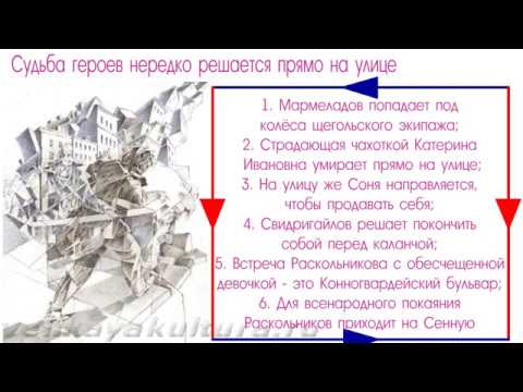 Образ Петербурга в романе Достоевского "Преступление и наказание"