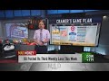 Here's Jim Cramer's week ahead, including retail earnings