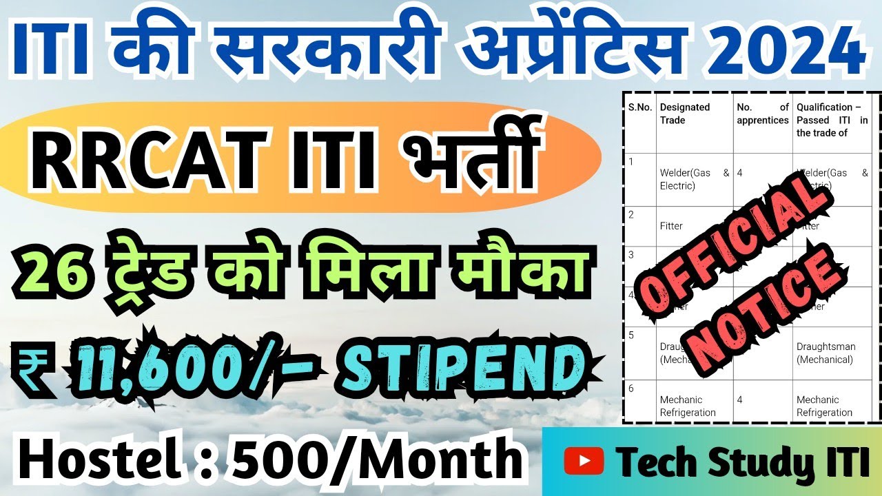 ITI सरकारी अप्रेंटिस 2024, RRCAT ITI Apprentice 2024, Stipend 11600/, RRCAT ITI Apprentice Form 2024