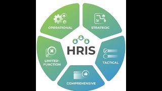 Human Resource Information System HRIS