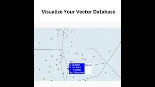 Visualize Vector Embeddings #chatgpt #generativeai #llm #vectorembeddings #vectordatabase #plotly
