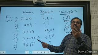 Significant Digit| Error Analysis - E 3 | Prof.(Dr.) Ravi Kant Mishra