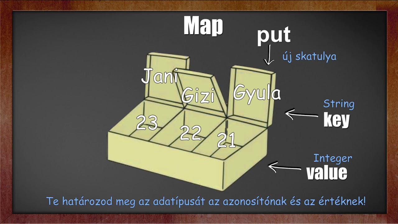 Java Középhaladó 17. Map - YouTube
