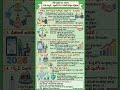 PIB కరెంట్ అఫ్ఫైర్స్