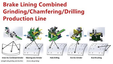 Automatic CV brake Lining Production Line
