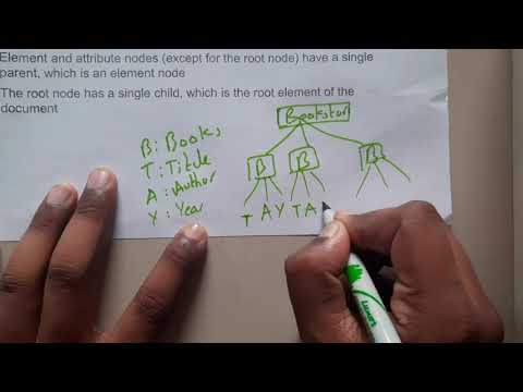 2.8 Querying and transforming