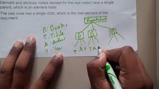 Famous 2.8 Querying and transforming Wealth