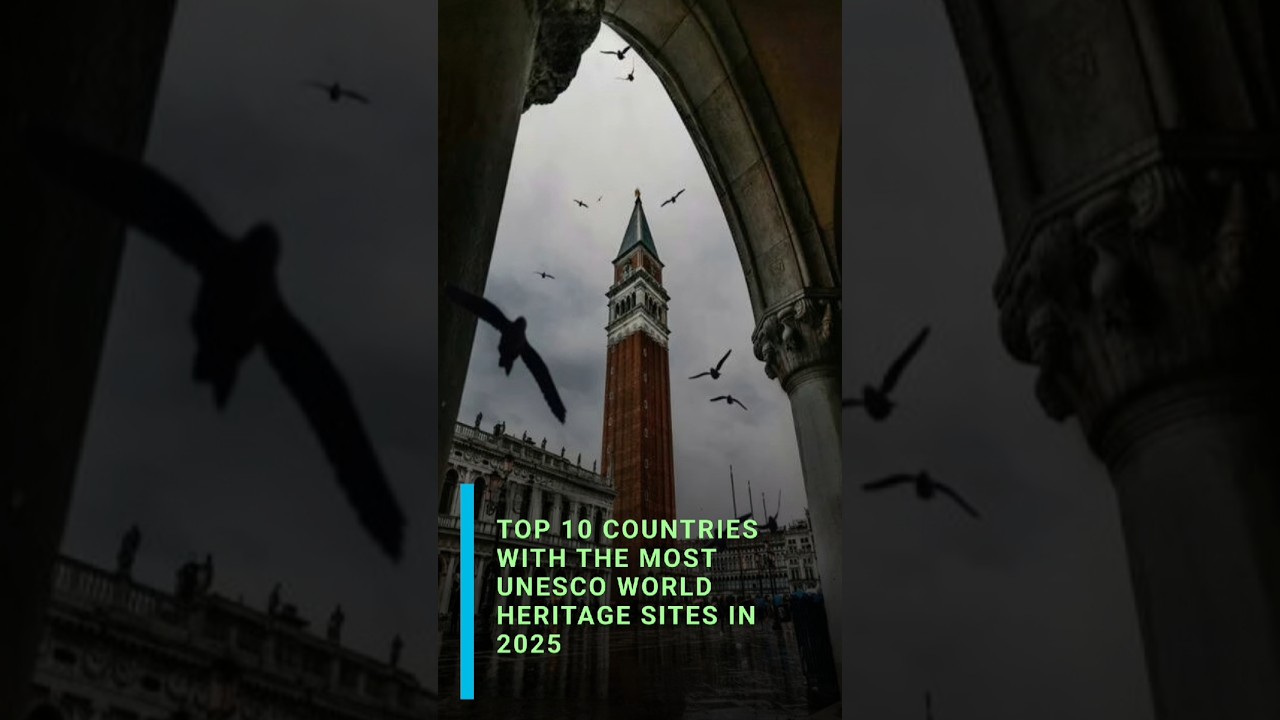 🏆 Country with MOST Heritage Sites in 2025 🤯 