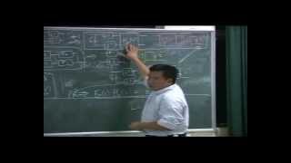 Wavelets and Filter Banks - Multi resolution Analysis (MRA)/RefinementEquation