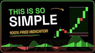 Details The Only Trend Indicator I Use Now (Free Download) Update