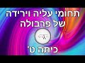 מציאת תחומי עליה וירידה של פרבולה // אין גבול | חטיבת הביניים