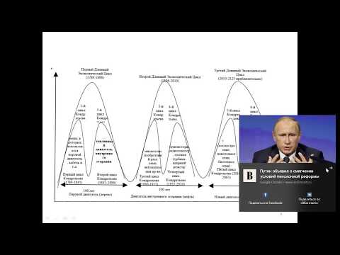 Лекция 2: Фундаментальный анализ