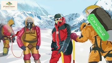 👉 Class 6 Science | Air Around Us – Composition of Air (Part 1) | NCERT Explanation with Examples