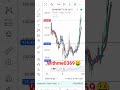 06/07/2023 Today Banknifty Live Intraday Trading 🤑 #banknifty #option #viral #shorts