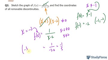 Sketching Rational Functions Having Removable Discontinuities