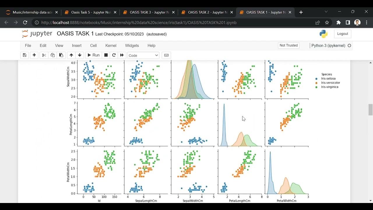 OASIS TASK 1 Jupiter Notebook #python #datascience #programming # ...