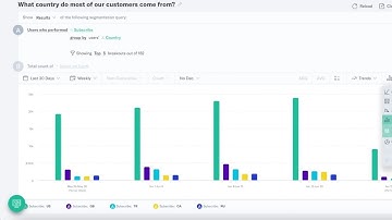 How to Use Segmentation | Indicative Analytics | Product Analytics
