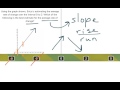Understanding Slope and Graphs