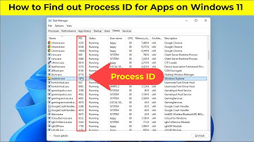How to Find the Process ID for Apps on Windows 11