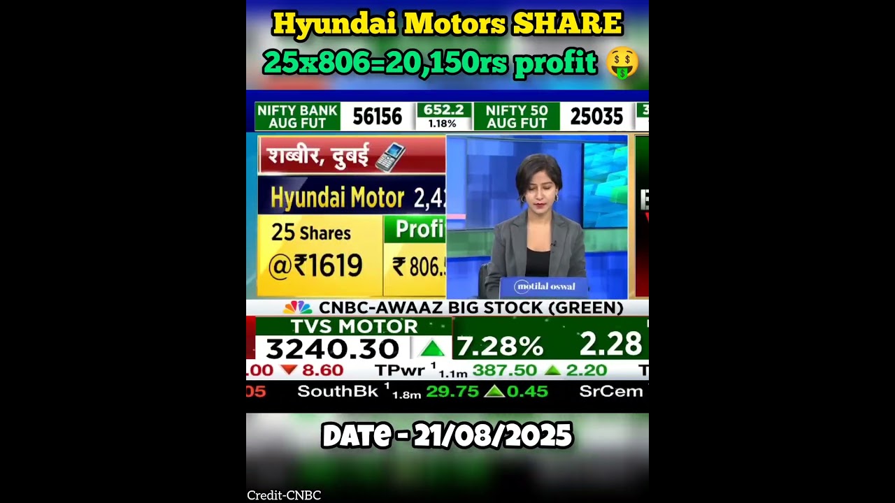 Hyundai Motors Share 