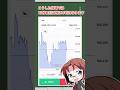 短期のハイロー取引でのNG行為3選 #voicevox #投資 #仮想通貨