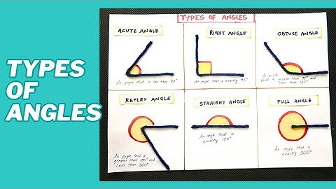 Types of Angles | Maths Model | School Project