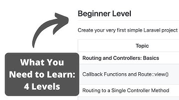 Laravel Roadmap: Learning Path with Topics and Links to Learn From