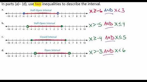 Writing Compound Inequalities From Graphs Video