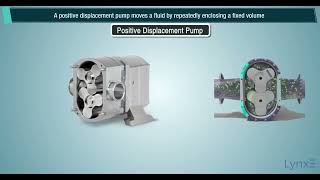 Introduction to Pumps | What is pump | Pump Types | LynxE Learning Profile