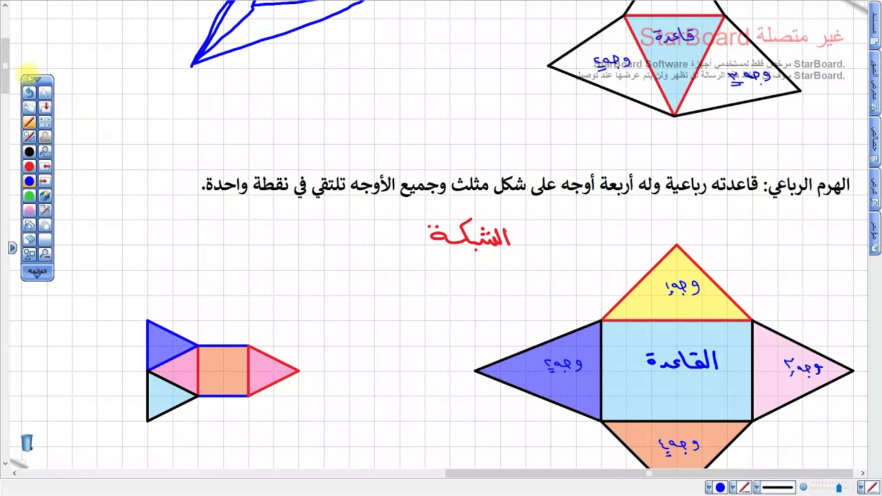 الشبكات رياضيات الصف الثامن