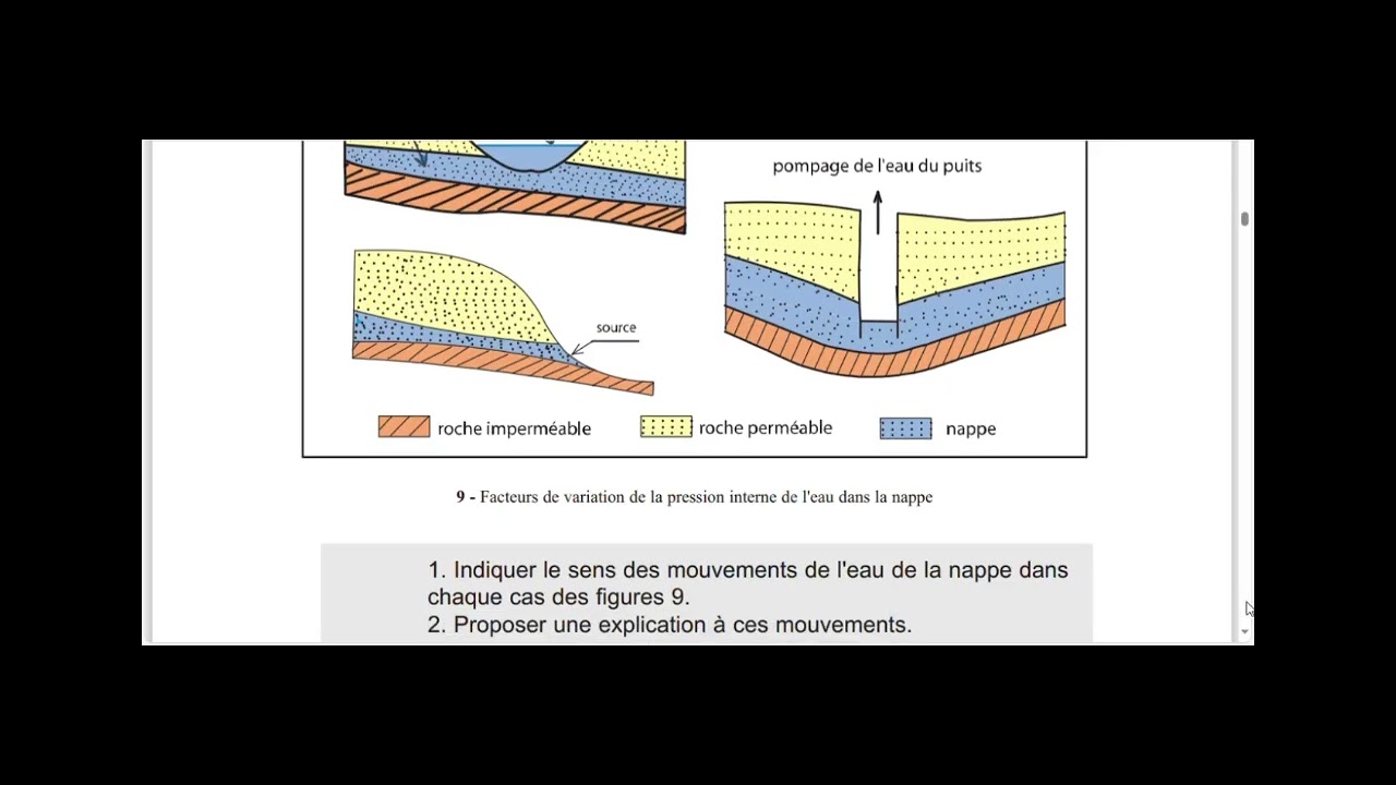 révision. Devoir syn. 2..2 -ème