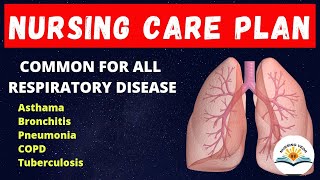 Nursing care plan for respiratory disease | breathing difficulty nursing care plan | NCP in hindi