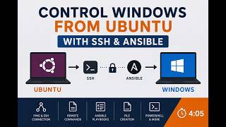 Control Windows from Ubuntu with SSH & Ansible | Remote Automation