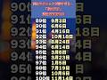 【禁断】実はテクニックが凄すぎる…「夜の天才」な誕生日TOP100#shorts #脳トレ #相手の本音 #クイズ