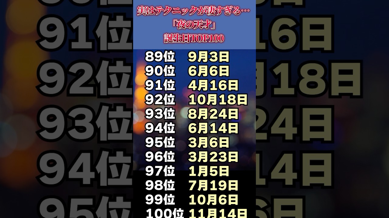 【禁断】実はテクニックが凄すぎる…「夜の天才」な誕生日TOP100#shorts #脳トレ #相手の本音 #クイズ