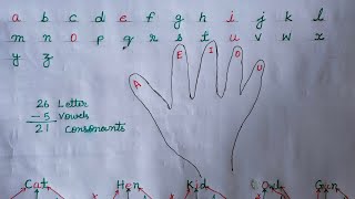 Vowel And Consonant