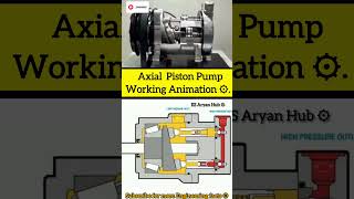 Axial Piston Pump Working😱🤯| Engine parts | Engine#shorts #automobile #axial #pistons #pump #engine