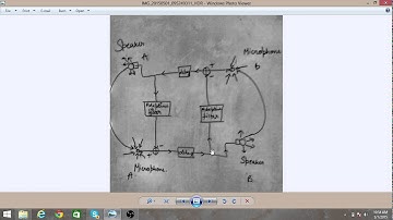 Adaptive Echo Cancellation