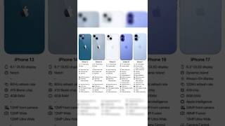 Apple Finally Did It! 🔥 iPhone 17 Base Model Biggest Upgrade! 🤯