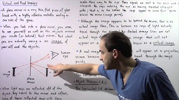 Plane Mirrors and Virtual Images
