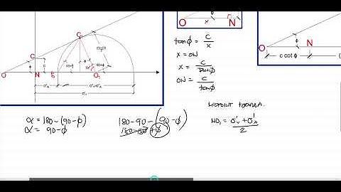 Lateral Earth Pressure   Active Condition Concept Part 2