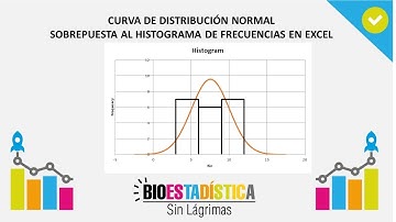 CURVA DE DISTRIBUCIÓN NORMAL O GAUSS EN EXCEL| BioEstadística Sin Lágrimas