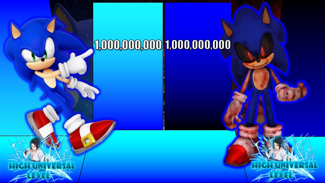 Fleetway Sonic Vs Sonic Exe Power Levels 