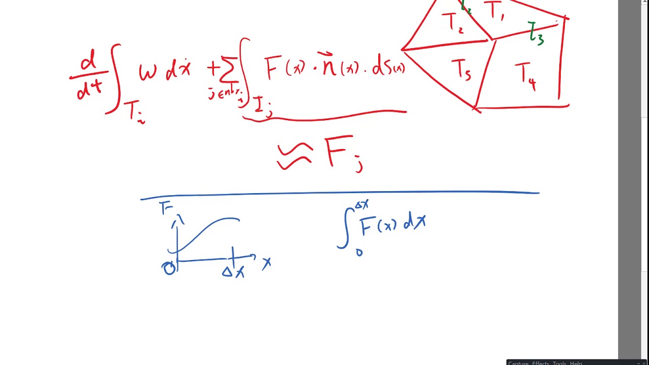 calculate flux integral 3d calculate flux integral 3d