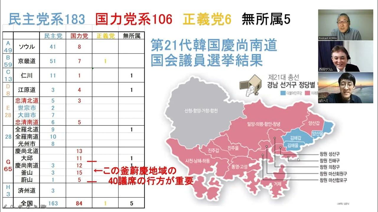 韓国総選挙本格化!日本では報道されないチョグク新党10%以上の支持率!与野党元代表の新党統合は11日で亀裂他 YouTube